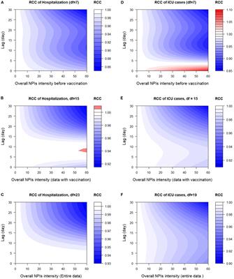 Intensity and lag-time of non-pharmaceutical interventions on COVID-19 dynamics in German hospitals